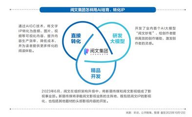 《2023強影之路》 科技與變革——內(nèi)容生產(chǎn)一體化，行業(yè)翹首以盼“殺手級AI”